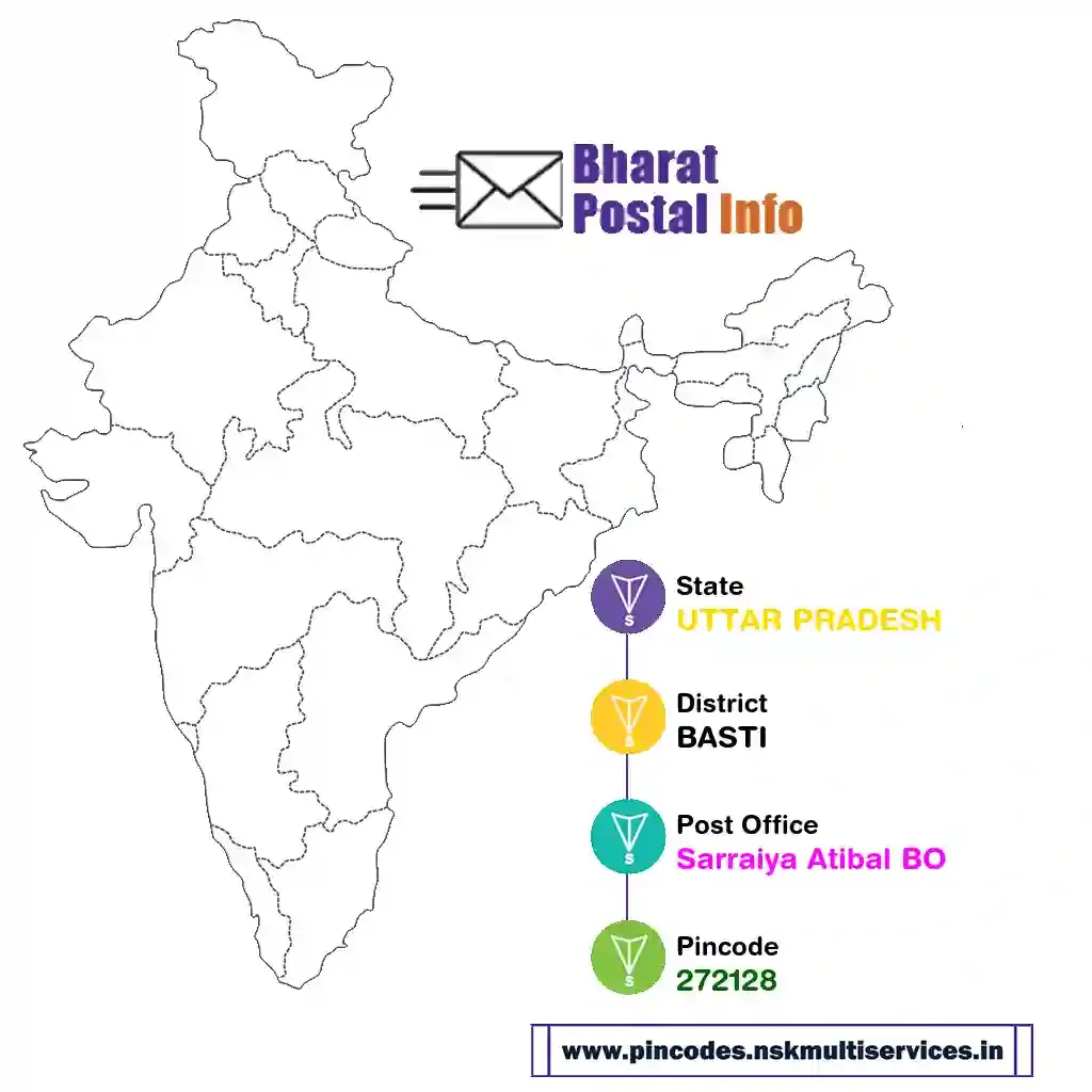 UTTAR PRADESH-BASTI-Sarraiya Atibal BO-272128